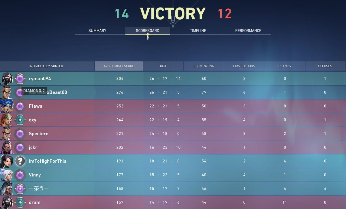 my boyfriend (<a href="/SolsticeFN/">2AM Solstice</a>) and I play so well together when we duo queue