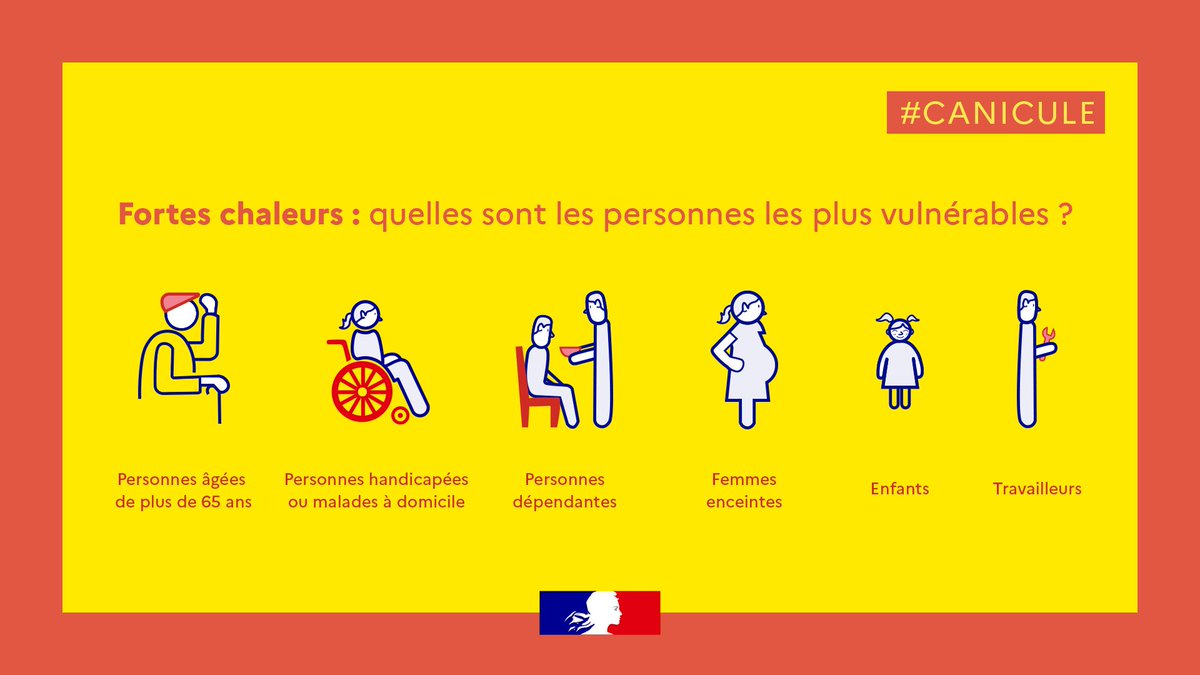 #Canicule 🌡Passage en vigilance orange demain dans les <a href="/hdf/">herminio</a>, quelles sont les personnes les plus vulnérables ?
Quelques conseils :
- Buvez de l’eau régulièrement ;
- Ne buvez pas d’alcool ;
- Donnez et prenez des nouvelles de vos proches !
Infos : bit.ly/3PdNTwT