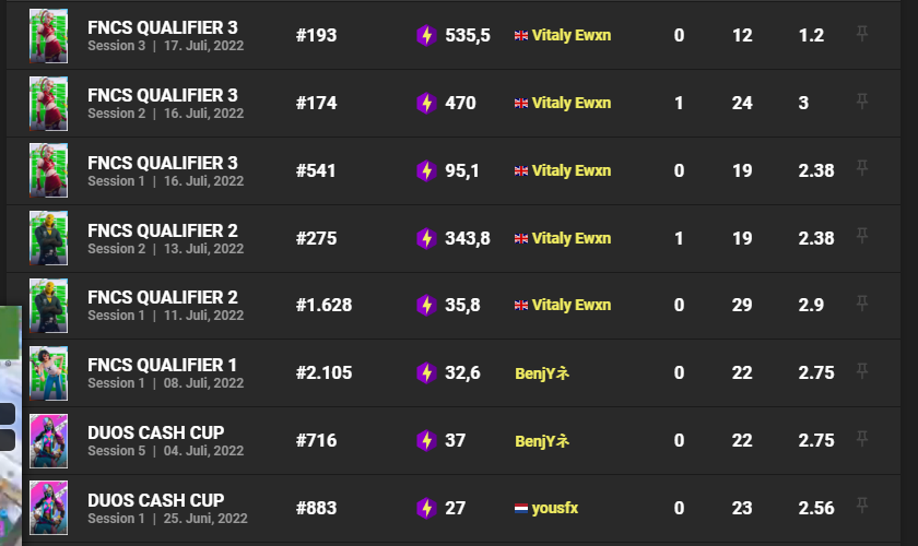 LFT for last cc of this season
i'm best fragger atm
fortnitetracker.com/profile/all/NO…