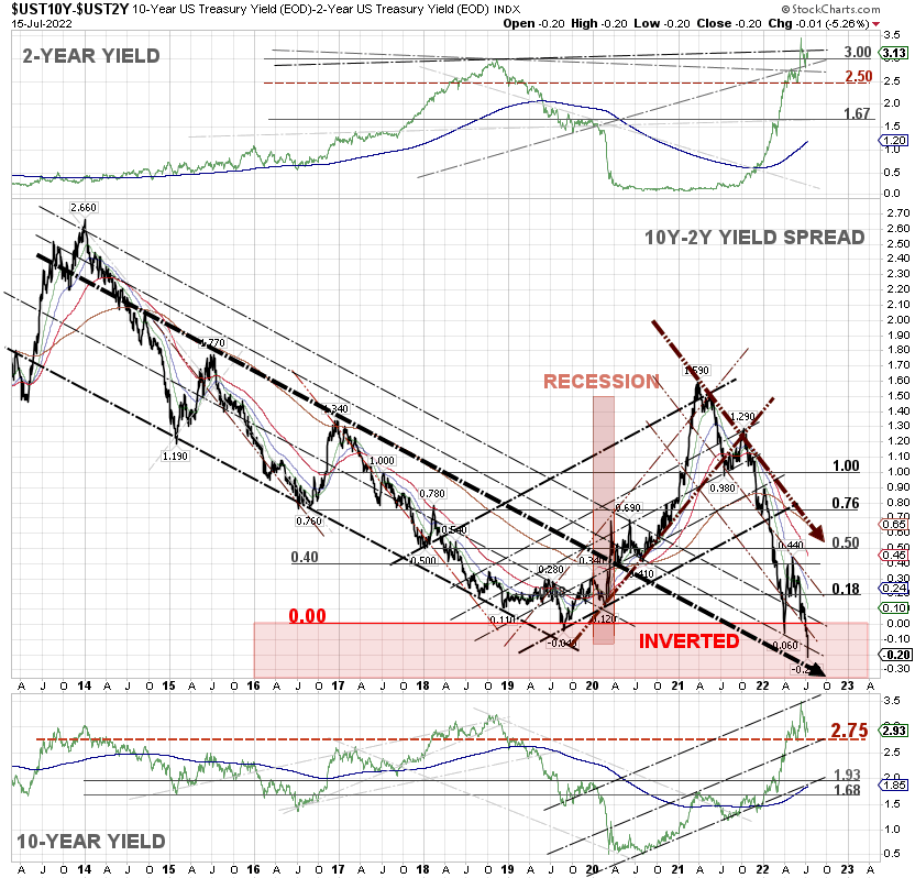 wijaranakula's tweet photo. "Fed Governor Waller expects 0.75 percentage point hike, but open to a larger one", per CNBC. That could send #10YYield to below 2.75% and PINK SLIPS flying. The question, "Is the Labor Market as Tight as It Seems?" #recession  #10YUST #yieldcurve #SP500 $SPY $SPX #DJIA #NASDAQ https://t.co/Du7UsWdp0p