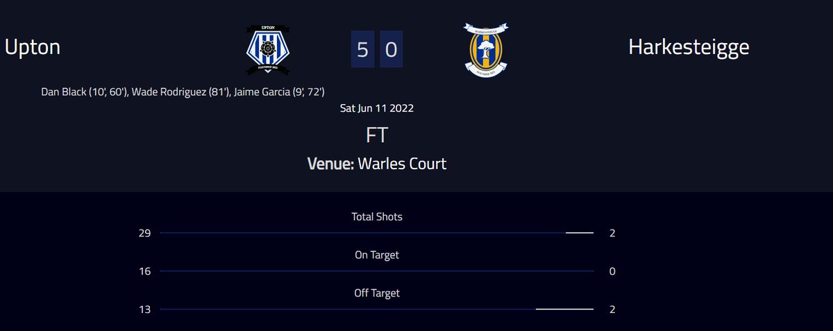 FT
That is time! 5 - 0