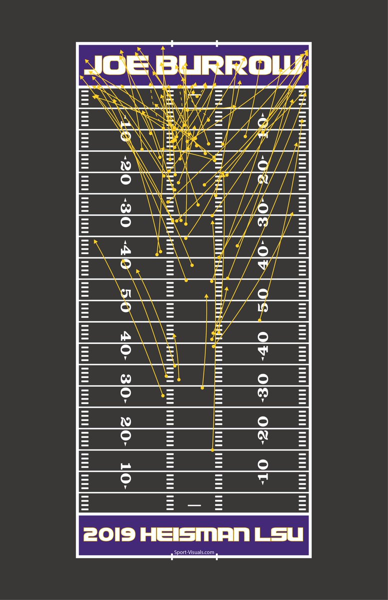 NFL_visuals's tweet photo. Here's a visual of the best individual single-season performance in college football history!

#GeauxTigers please give it a RT to make sure every LSU fan can see it!

https://t.co/CCkmWbBuXA https://t.co/NaqoKr7M6G