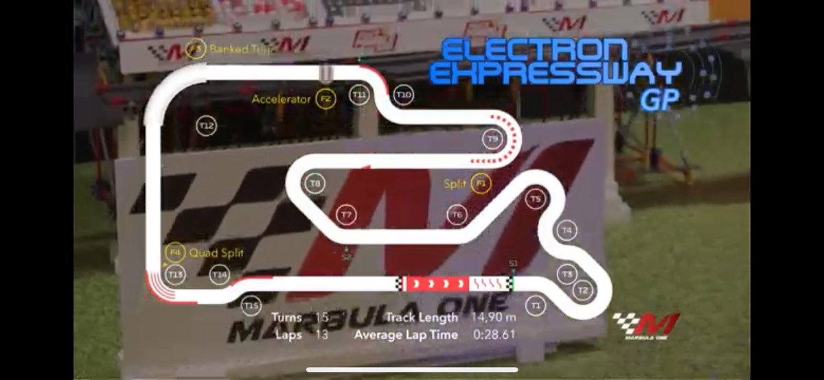 Slimelime_Jmr's tweet photo. WHAT A TECHNICAL RACE THAT WAS!!!!!
If you tuned into the #ElectronExpressway race you would have watched a crazy GP!
@JMRPinkyPanther you were so close to a podium!
Congrats to:
🥇 @Starry_JMR
🥈 @OranginRanger
🥉 @GlimmerJMR
🏅 #Swax
🍋💚🍋💚🍋💚🍋💚🍋💚🍋💚 https://t.co/QUyC3jxj1Y