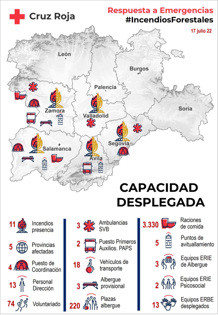 crecyl's tweet photo. #EnTodasPartes 
#IFCastronuño #IFNavafría #IFCebreros #IFFigueruela #IFMonsagro
#IFFigueruelaDeArriba
#IFBatuecas #IFMaillo
#IFLosacio #IFHerradonDePinares
@CruzRojaEsp está desplegada en los incendios forestales en Castilla y León.
3.300 personas en 11 incendios
#SomosComunidad https://t.co/h5uH7KVmgx