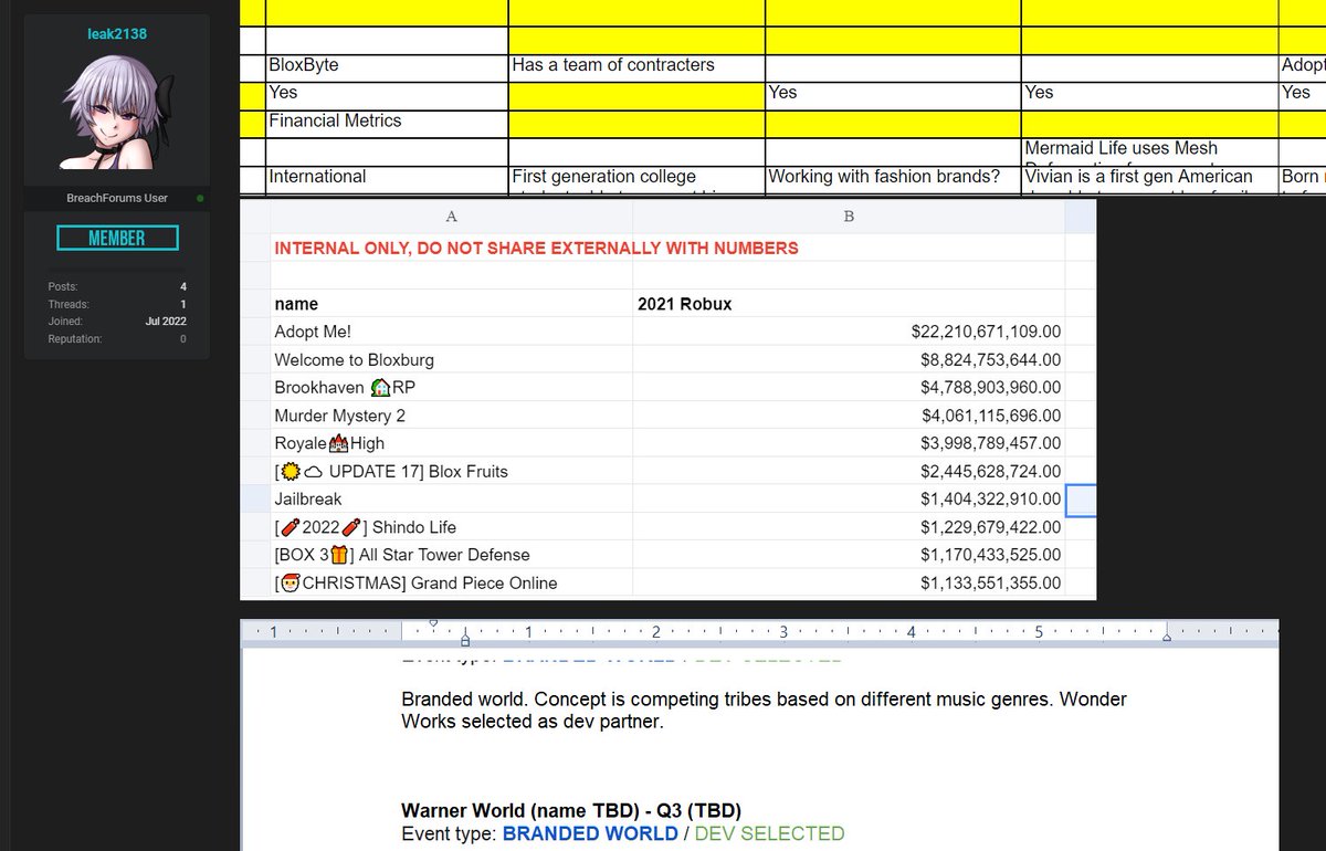 Internal Roblox documents have been stolen and posted online in an