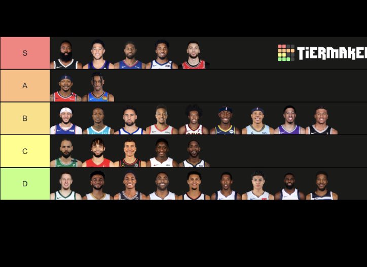 Daryl_MVP's tweet photo. Best shooting guards in the nba tier list no misses https://t.co/9Nl5bNh84e
