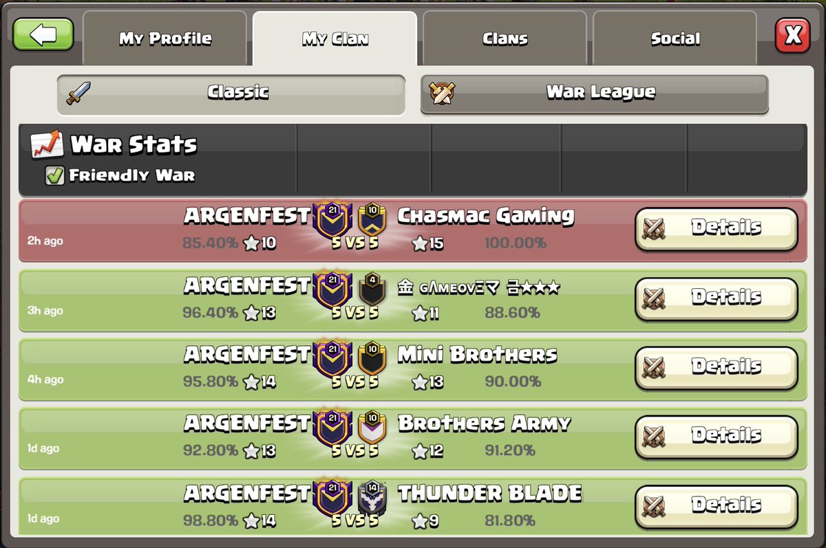 Se perdió en la última guerra para clasificar 😬
Buen trabajo del equipo. A seguir puliendo detalles 🤞🏻