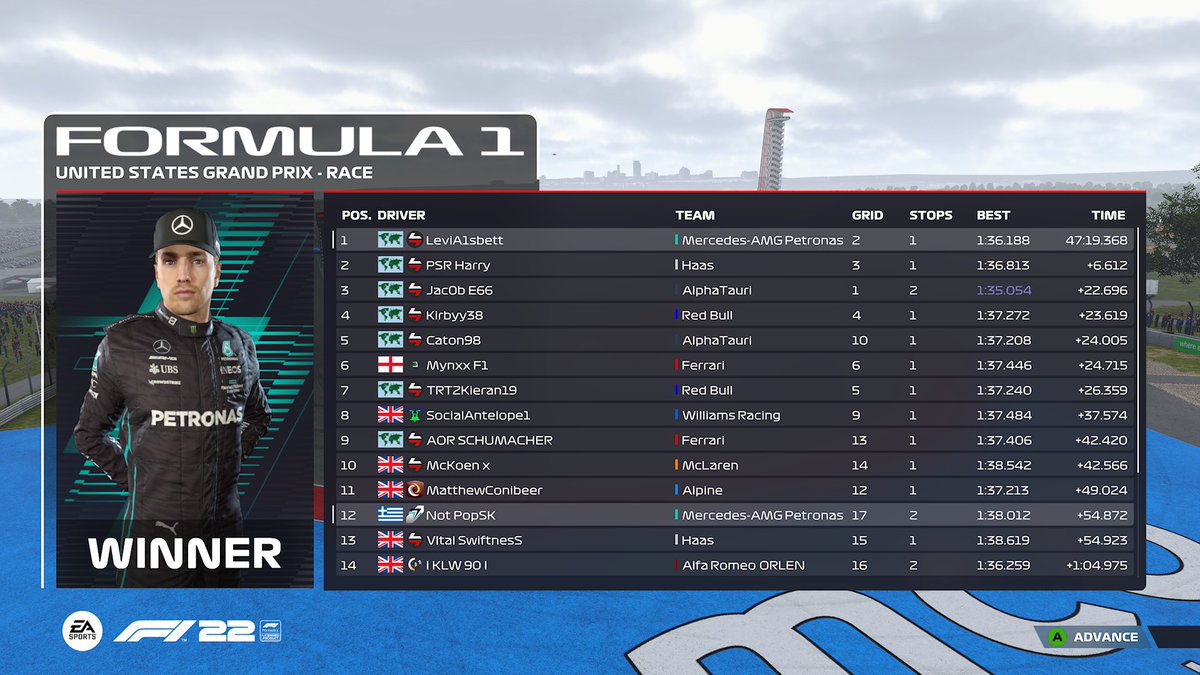 levi_aisbett's tweet photo. First league race on F1 22, first win on F1 22 🤌

Very happy with my no assists progress lately https://t.co/BYviaWo5N4