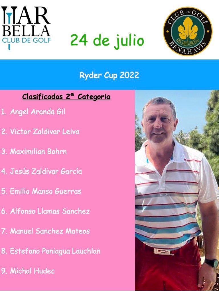 Ya tenemos los clasificados de segunda categoría para nuestra Ryder Cup. Solo nos quedan las 3 elecciones del Capitán