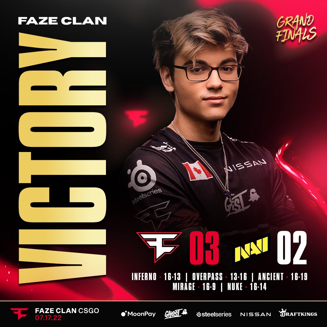 FaZeEsports's tweet photo. CHAMPIONS OF IEM COLOGNE 🏆

#IEM | #FaZeUp https://t.co/Jijg09CNhP