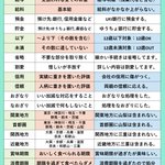 きちんと使い分けられるようにしておきたい!意味を混同している人が多い言葉のまとめ!