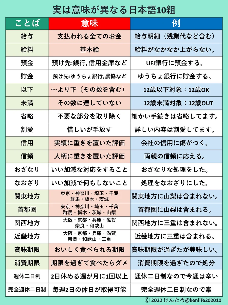 きちんと使い分けられるようにしておきたい！意味を混同している人が多い言葉のまとめ！