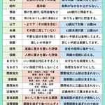 きちんと使い分けられるようにしておきたい!意味を混同している人が多い言葉のまとめ!