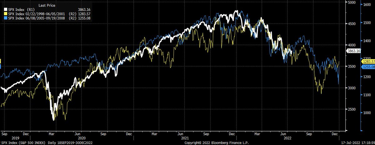 Michael J Kramer On Twitter This chart Combines The sp500 Of Today 