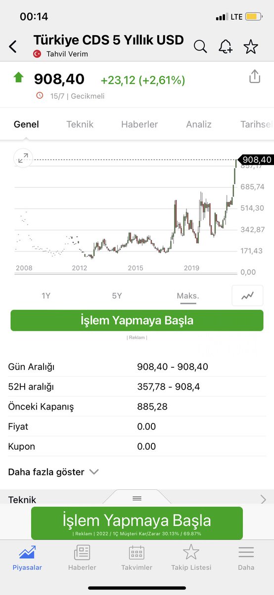 YasarYalcin_'s tweet photo. CDS nedir? alınan bir kredinin geri ödenmeme riskini tespit etmek ve bu riske karşı kredinin sigortalanması için kullanılan değerdir. https://t.co/wYdPPbsyKO