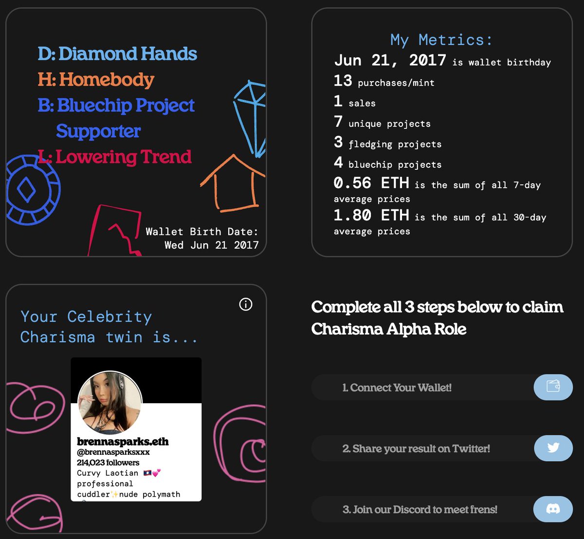 Charisma_Social's tweet photo. Since @ultrasoundmoney reached out, here is the ultrasound.eth Charisma: #DHBL  💎🏠🔵📉   Also will add a 🌶️ for the Charisma Celebrity Twin 😆.  Hey if you're also in the 🦇🔊 fam, and want to know your Charisma...drop your ENS here.  We may or may not do anything with it... https://t.co/qOKXj3rnh3