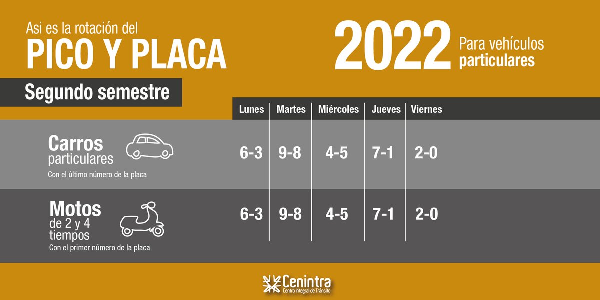 cenintra's tweet photo. Conoce cómo será las normas de Pico y Placa para este mes de julio 🚗 https://t.co/9vXAQzTNR8