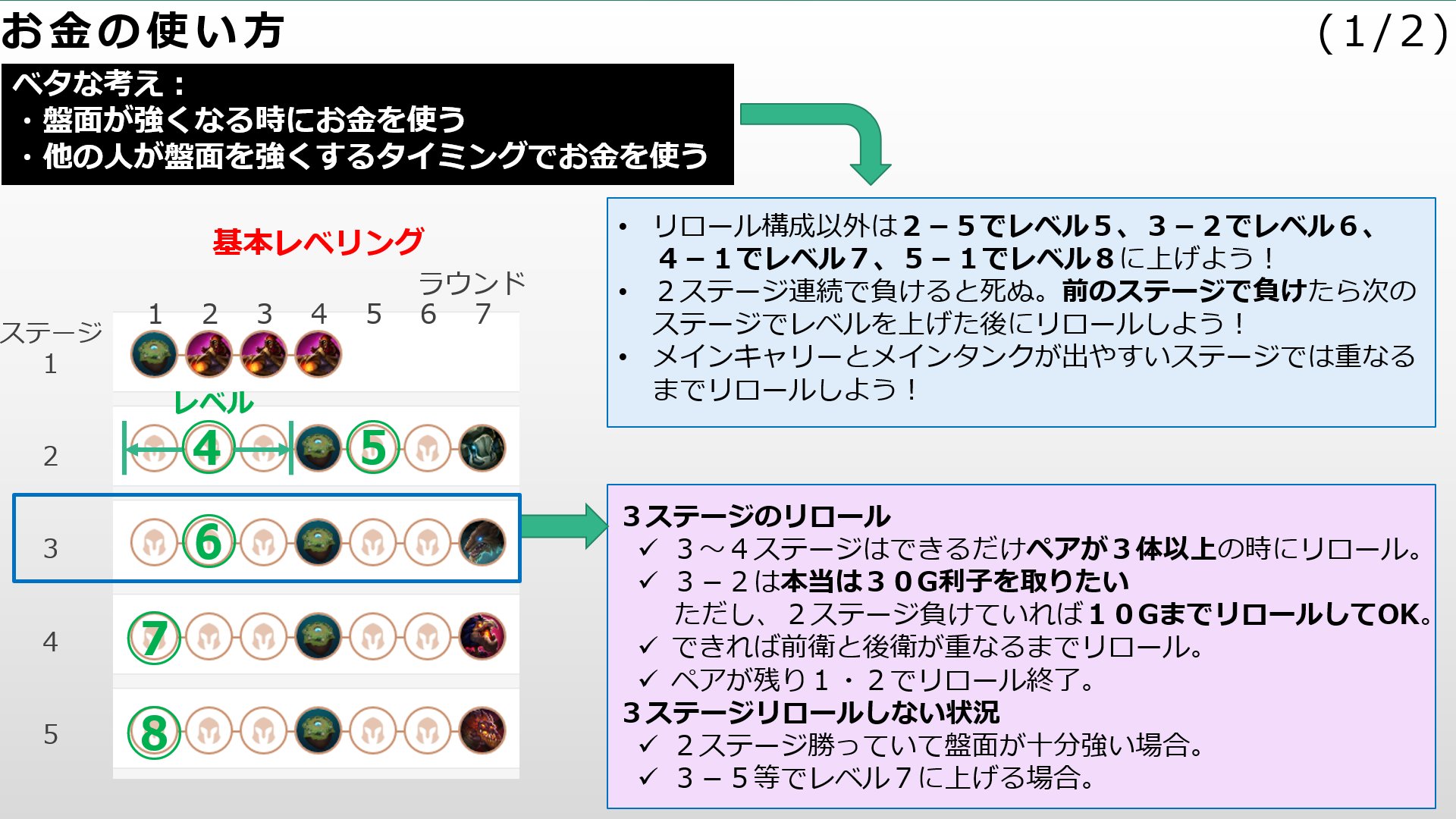 Orgap Tft Set7 前ツイッターでお金の使い方が分からんという指摘を受け ベタなリロールの考え方をカンペにも追加しました T Co Btw37fewz1 気合入れてやる時は他のプレイヤーの盤面の強さと自分の盤面の強さを比較して柔軟にお金を