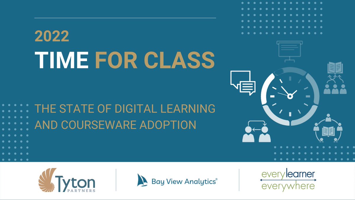 EveryLearnerNet's tweet photo. According to Time for Class, #faculty who use #courseware to blend online and face-to-face #modalities of instruction save time and are statistically more likely to implement #activelearning, #metacognition, and #datainformedteaching.
Read @HigherEdDive: https://t.co/eUS1UbRtM4 https://t.co/WpzoUu3Vaz
