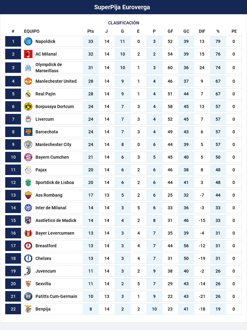 RESULTADOS Y TABLA DE LA FECHA 14 DE LA #SuperpijaEuroverga 🆚️📋🔥