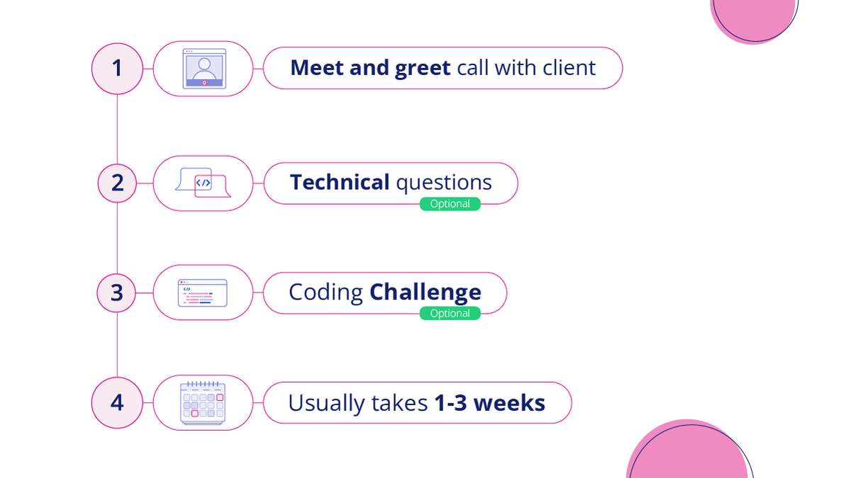 coorva_llc's tweet image. This is how we match your talent with the perfect project 😎

#matchingprocess #CoorvaJobs #CoorvaTalent #DEVCommunity #DeveloperJobs #engineeringjobs #freelancers #GetHire #globalrecruitment #hiringdevelopers #remotecompany #RemoteJobs #staffaugmentation #workfromanywhere