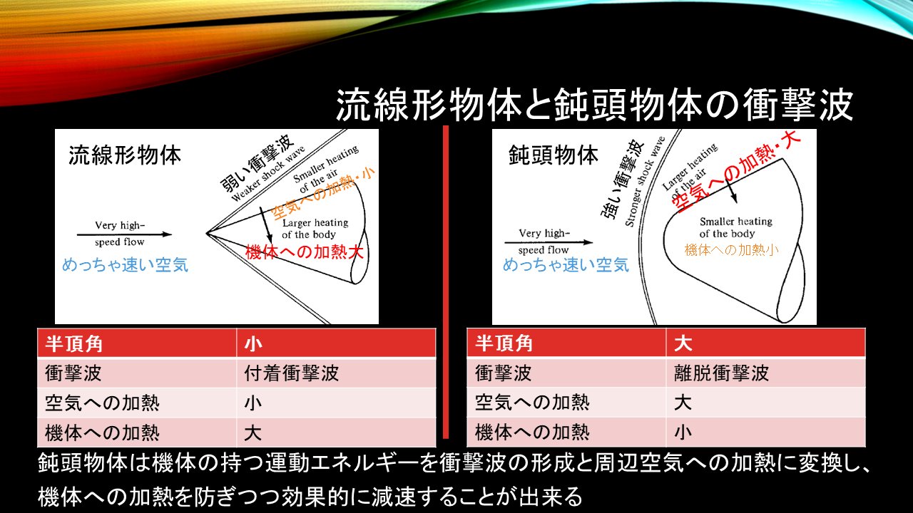 α型 空間を超えて✨玉響 体力限界突破の力❗️ 月は惑星衝突からわずか数時間で形成された」とスパコンを用いた