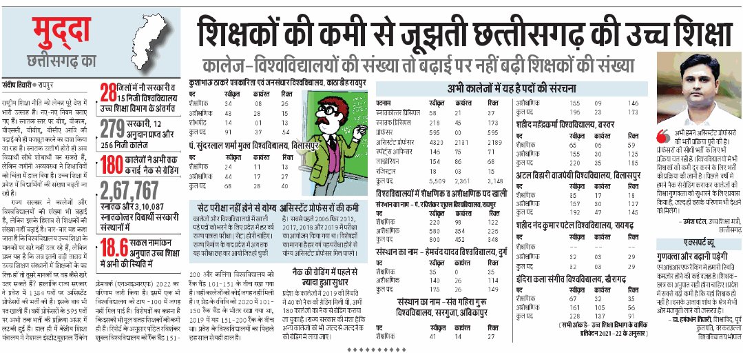 यह है मान. उच्च शिक्षा मंत्री जी नेतृत्व साढ़े तीन सालों में..
अतिथि व्या.को दिहाड़ी वेतन देकर सारे विश्वविद्यालय कार्य समपन्न करा रहें है..
अब हम मजबूर है आंदोलन के लिए...मान.मंत्रीगण.
<a href="/bhupeshbaghel/">Bhupesh Baghel</a> <a href="/CMMadhyaPradesh/">Chief Minister, MP</a>
<a href="/umeshpatelcgpyc/">Umesh Nandkumar Patel</a> <a href="/ChhattisgarhCMO/">CMO Chhattisgarh</a>
<a href="/RahulGandhi/">Rahul Gandhi</a> <a href="/AnusuiyaUikey/">Anusuiya Uikey</a>