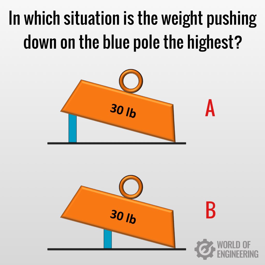 World of Engineering tweet media