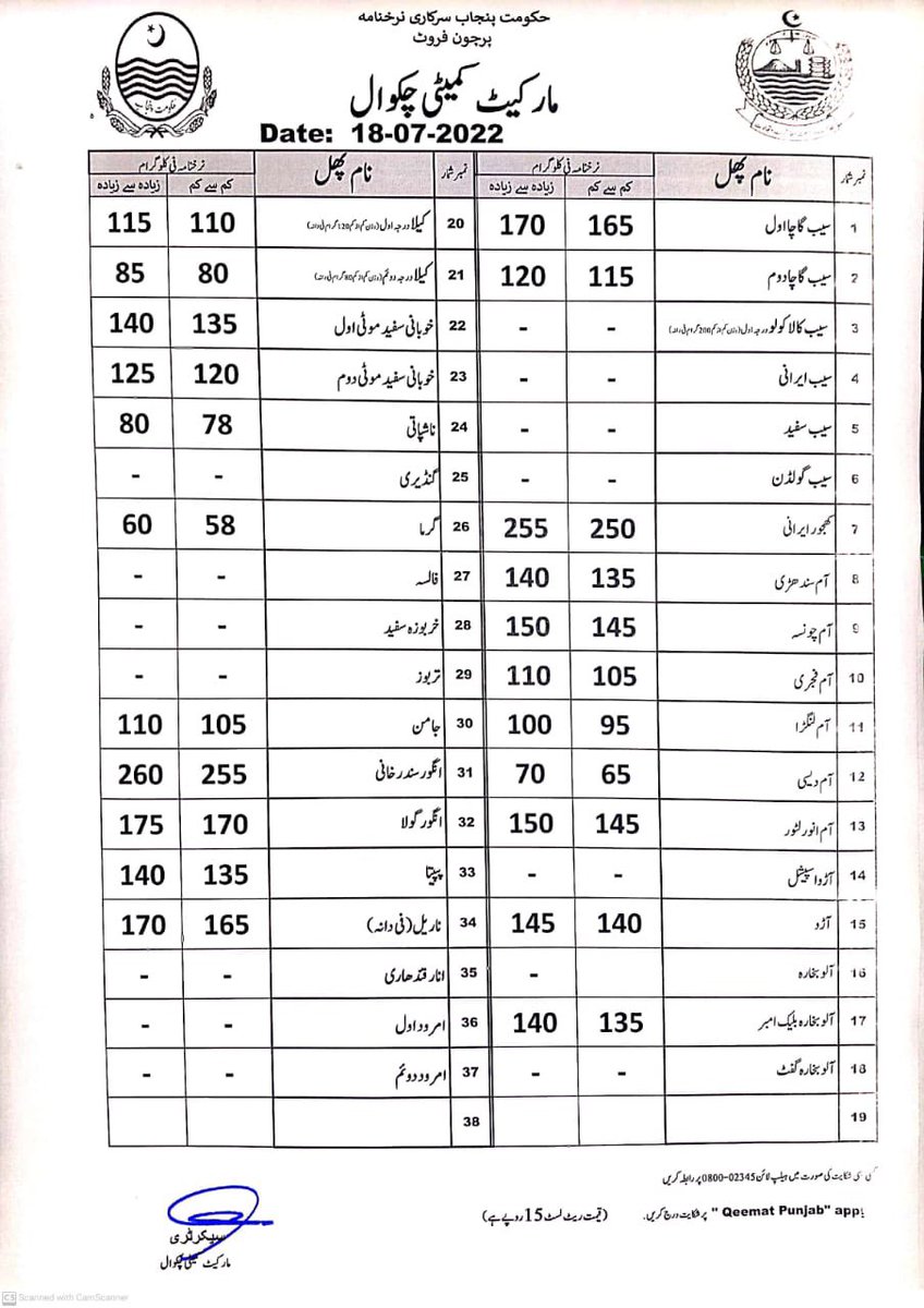پرائس لسٹ مورخہ 18 جولائی 2022