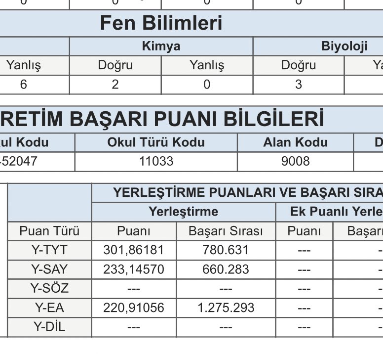 Aynen kanka gidiyoruz odtüye #yks22