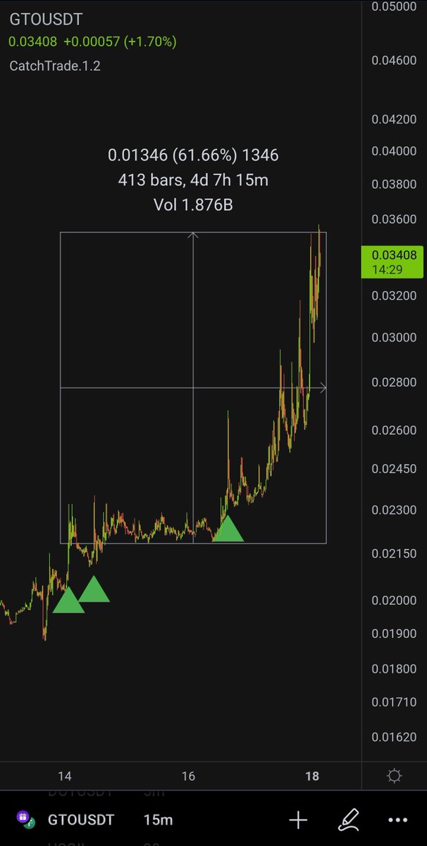 CatchTrade's tweet photo. @koca0kafa $GTO https://t.co/ed4kLtCBYH