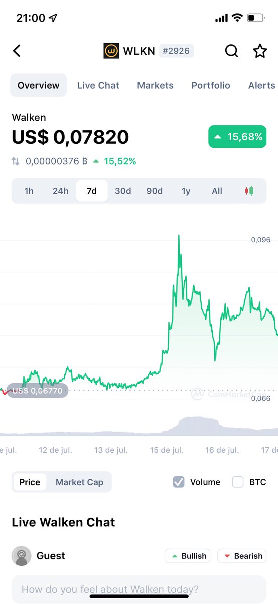 WLKN dando uma boa subida nos últimos 7 dias, bom pra quem entrou pago, e péssimo pra quem entrou free, últimos nerfs deram uma boa derrubada nós players que entraram no modo free. #wlkn #walken #nft <a href="/walken_io/">Walken</a>