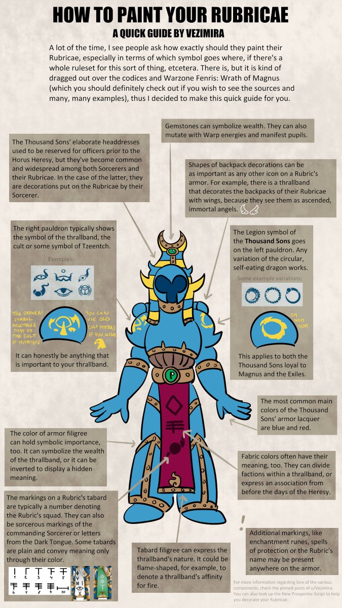 BoLS Overview Wrath of Magnus