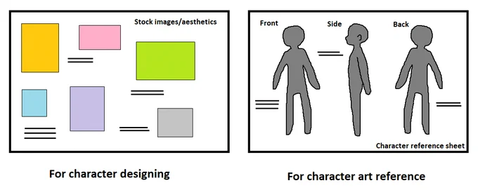 Commissioners, please do not commission that's not character design related and use concept images references as part of the ''full design'' references.

Here's an example on what I mean.

Thank you for understanding. 