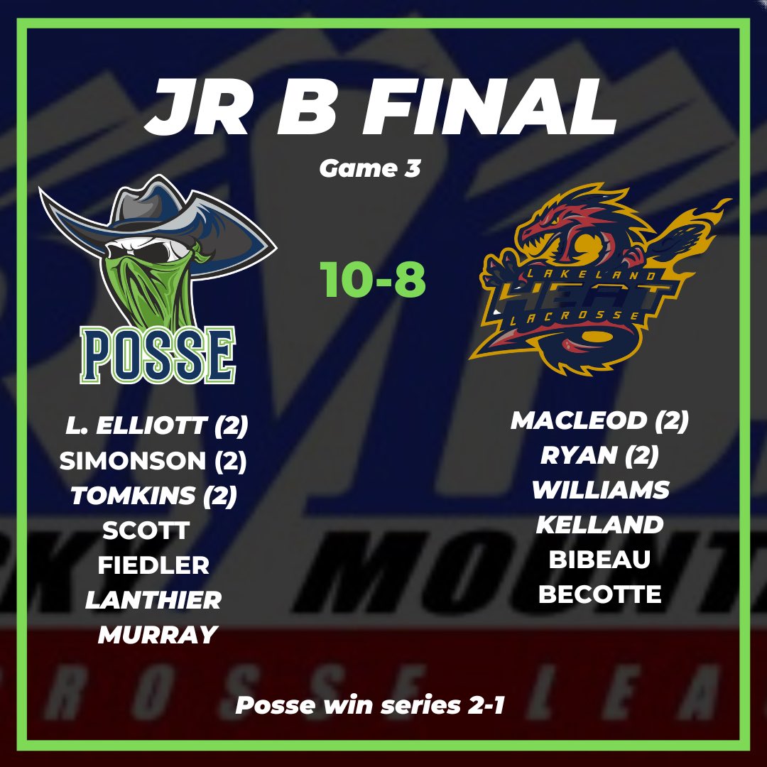 PosseJrB's tweet photo. We are moving on to Round 2 after a hard fought series vs Lakeland Heat. All class from coaches and players! @RMLaxL #PossePride https://t.co/jruNPP7eDP