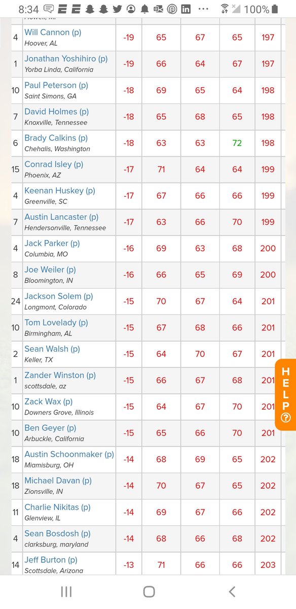 Schooch48's tweet photo. Great job buddy 20 birdies and an eagle. Great start to a two week road trip..Great work! https://t.co/MzMRkwxbnp