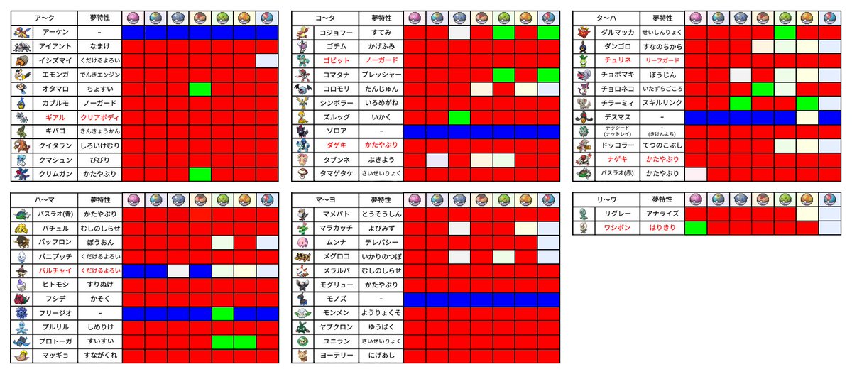 セツナ ゆう シィナ 剣盾育成代行できます Kazuya Elec 初めまして リプ失礼します 出 5匹 タブンネ レベボ ドッコラー フレボ バッフロン フレボ メグロコ フレボ ワシボン スピボ 求 5匹 アシマリ コンペ モクロー ドリボ バケッチャ