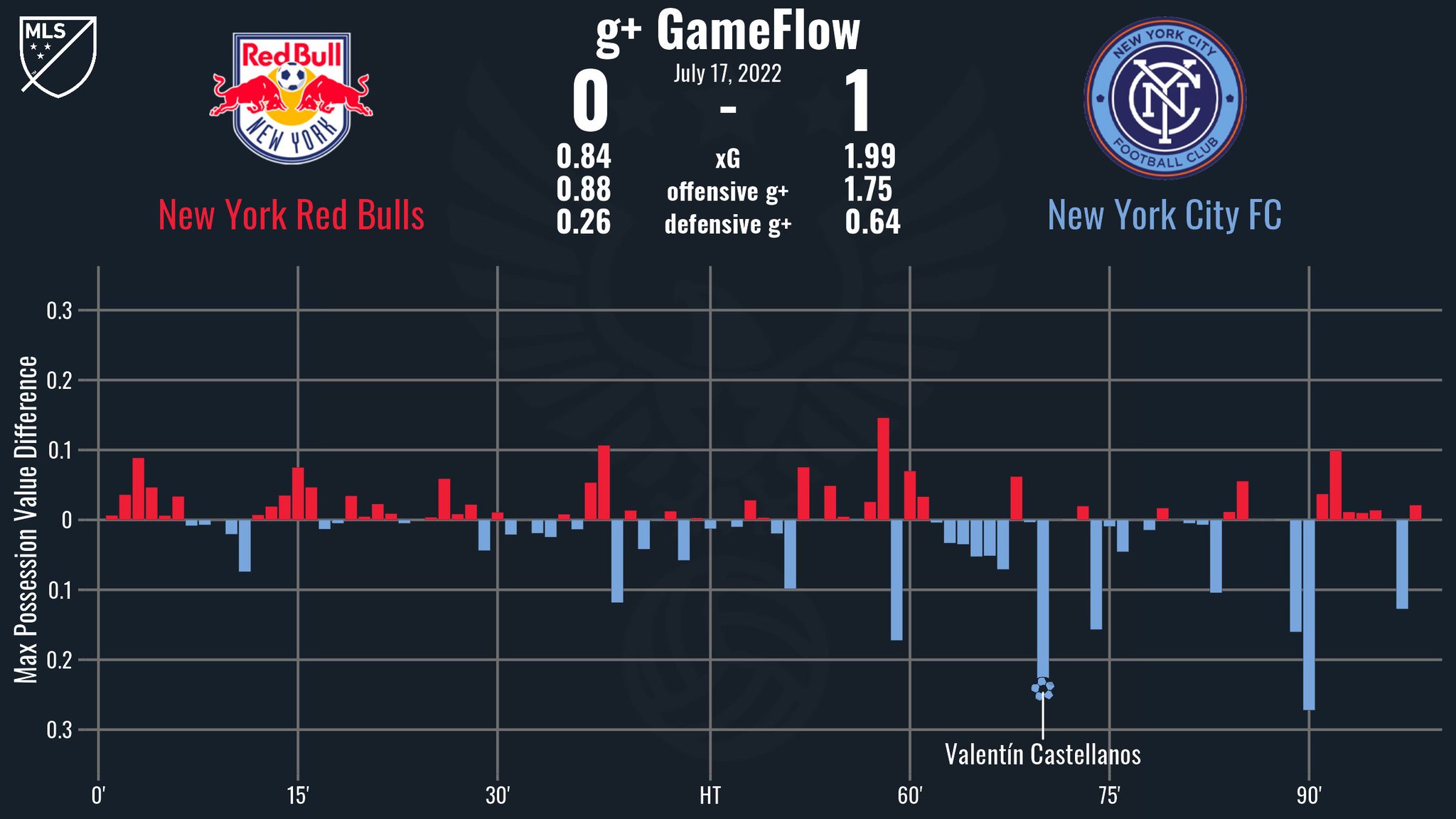 GameFlow on Twitter "g+ GameFlow MLS Regular Season NewYorkRedBulls