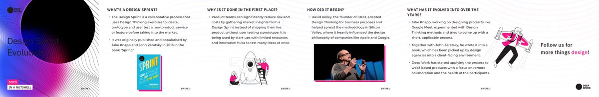 deepwork_studio's tweet photo. Through the years, we've had to figure out how to optimize our remote team. Workshops have been integral to that process. Here is the evolution of our design sprints!
#DesignSprint #Workshops #Teams #WebDesign #Web3 #DeepWorkStudio https://t.co/TnQp7a8tuw