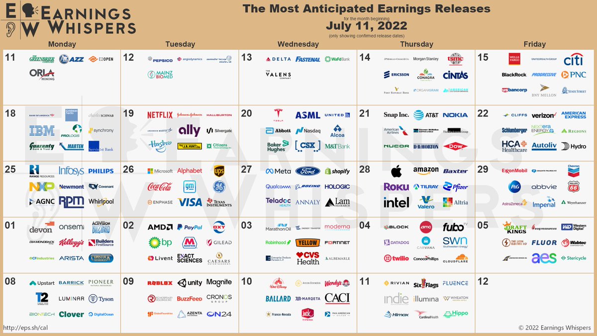 BullishRippers's tweet photo. THIS IS EARNINGS SEASON!!! https://t.co/Ojvb14wTUl