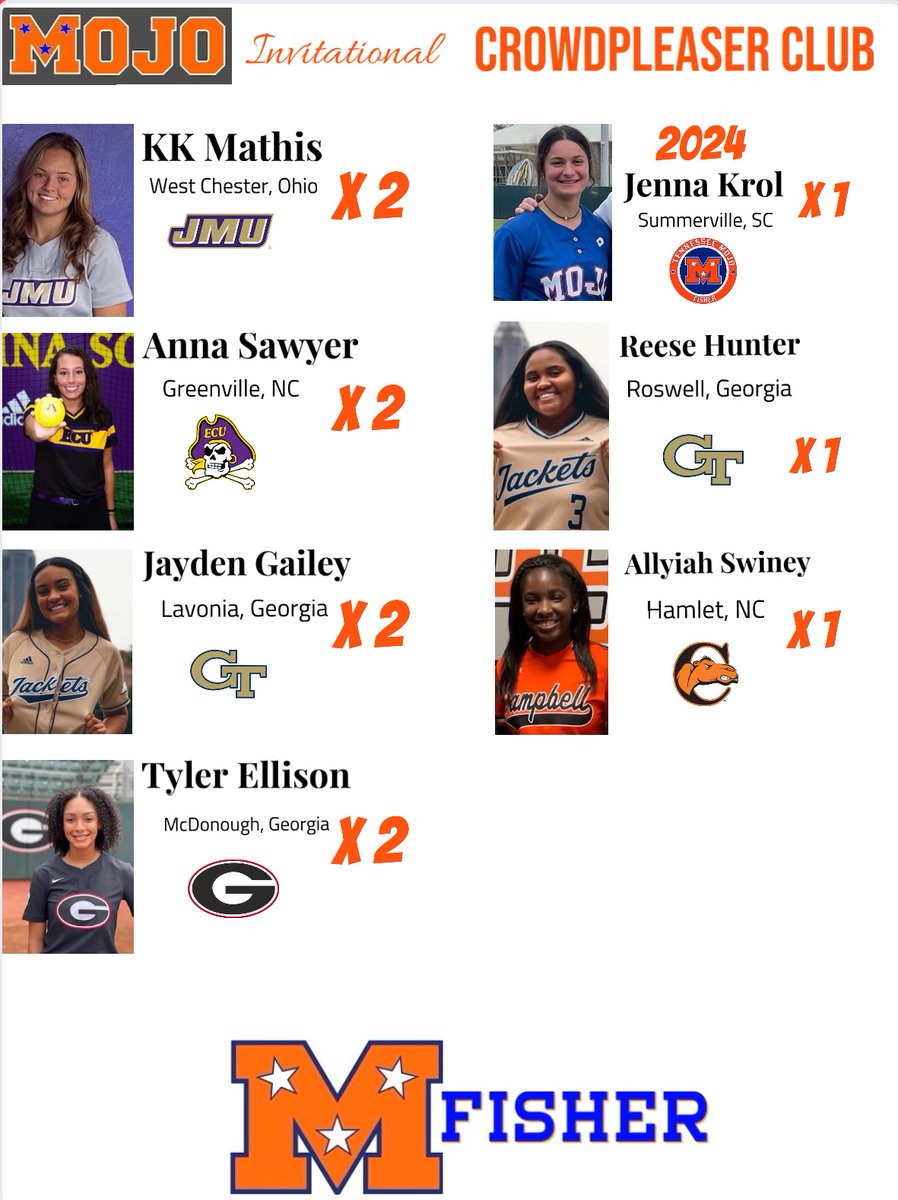 Congrats to this weekends CrowdPleaser Club as we hit 11 more! @kkmathis22, @JaydenGailey, @tellison04 & @ASawyer2022 with 2 a piece and @KrolJenna, @reesehunter2022 & @AllyiahSwiney w/ 1 each! Excellent work Ladies! #MojoFisher