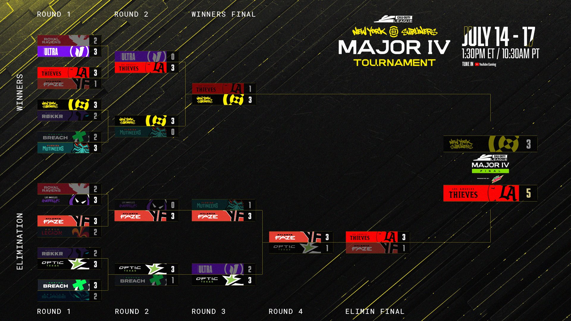 2022 Call of Duty League New York Subliners Major 4 Schedule, Bracket