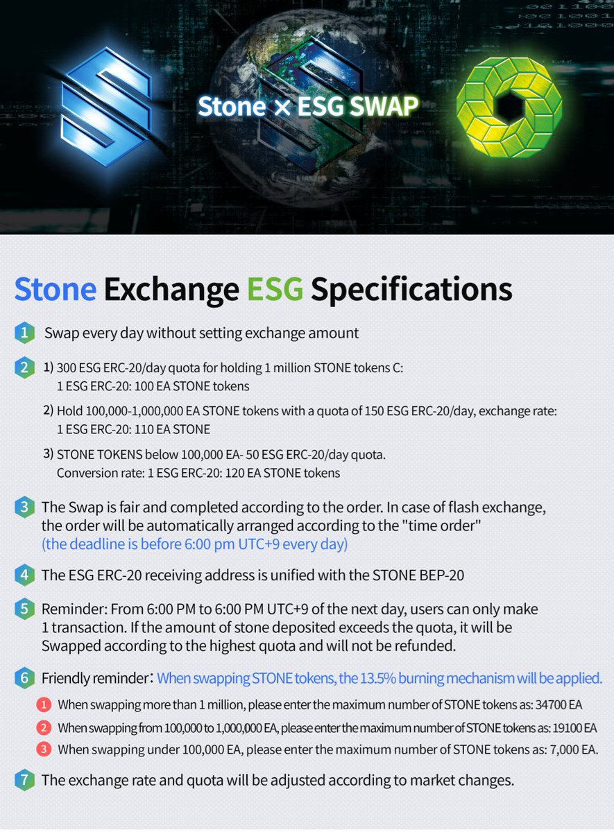 ESG_Financial's tweet photo. Dear Users, from now on SWAP for STONE (bep20) to ESG (erc20) is live!!!
SWAP is available on the link below:
Chinese: https://t.co/h1J1dp2dIU
English: https://t.co/2EZtJ80q5j https://t.co/Mp702uw6JN