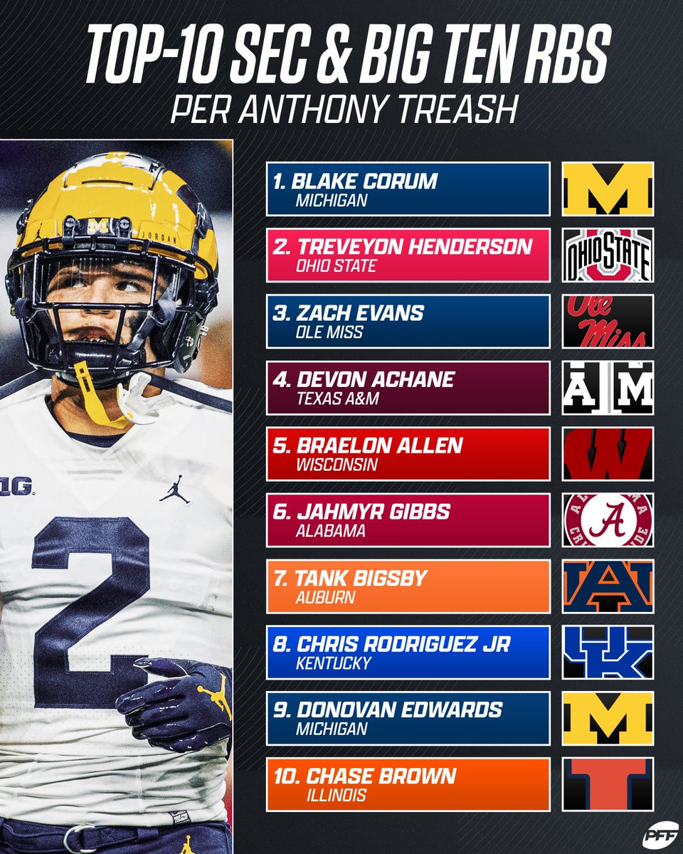 PFF College tweet media