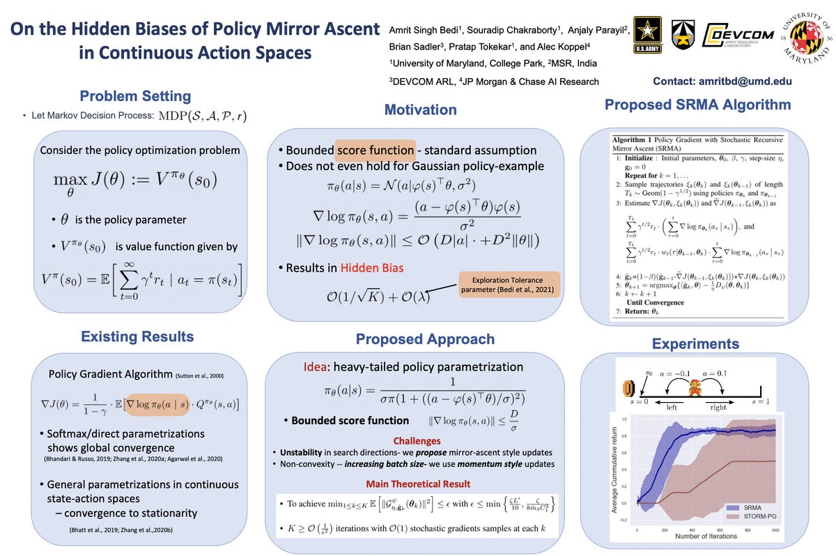 SOURADIPCHAKR18's tweet photo. Excited to be at @icml this week!
Will be presenting our work "Hidden Biases of Policy Gradient for Continous action spaces" #spotlight with @amritsinghbedi3* @aekoppel @ptokekar and team.
#ReinforcementLearning @ml_umd @umdcs https://t.co/AKe4j5cHOK
