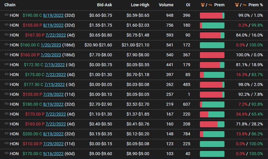 kiantrades's tweet photo. OOT #DailyWatchlist

$LRN Calls>41.96,Puts<40.69
$GE Calls>64.53,Puts<61.73
$MMM Calls>130.71,Puts<128.95
$HON Calls>173.2,Puts<170.97

Flow is always provided by @unusual_whales 

Be smart this week, have fun and make some money https://t.co/LtwtOxLPVq