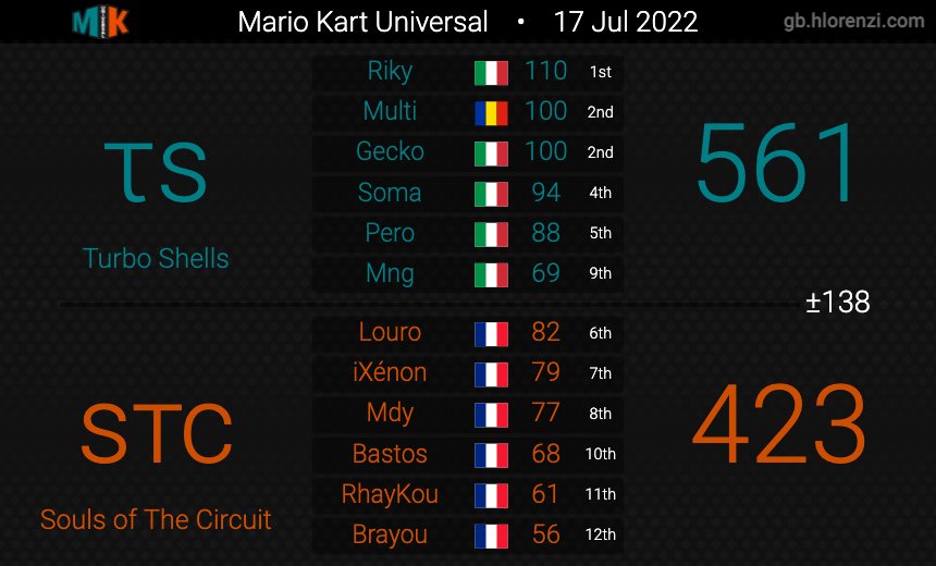 Souls of The Circuit tweet media