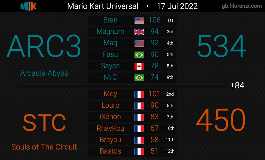 Souls of The Circuit tweet media