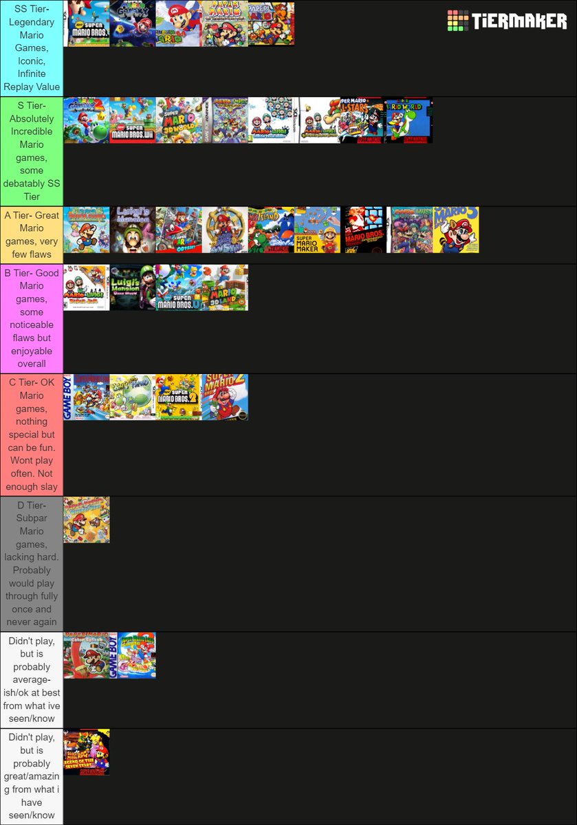Wizzy_Content's tweet photo. Final result of my mainline Mario games tier list

No tiers ordered

PLAY MARIO GAMES 🥰 https://t.co/Raxv42otbx