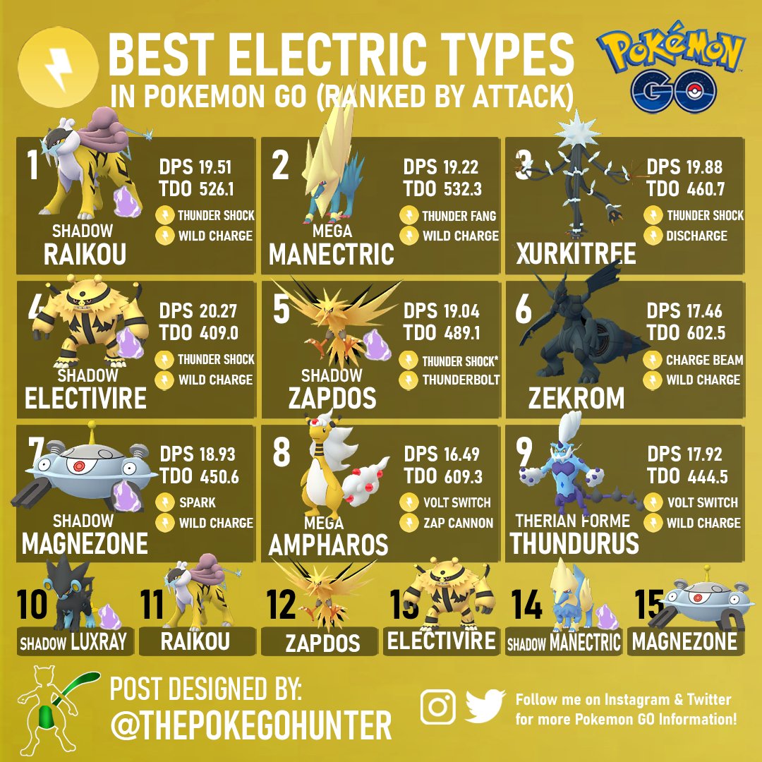 Top 10 Best + Top 10 Worst: Electric Type Pokemon by
